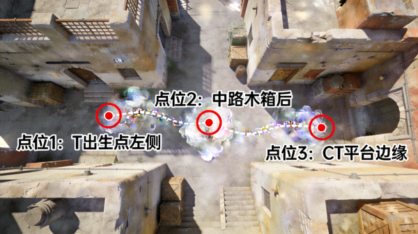 CSGO Mirage地图中路烟雾弹三连投掷点位教学焦点图