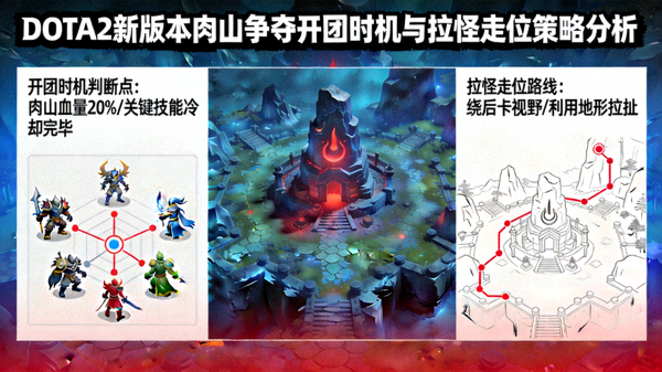 DOTA2新版本肉山争夺开团时机与拉怪走位策略分析焦点图