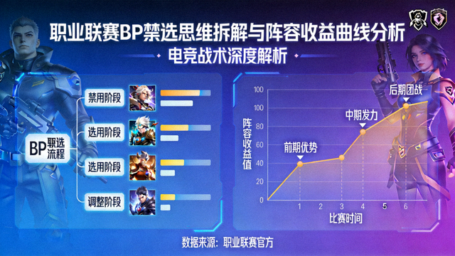 职业联赛BP禁选思维拆解与阵容收益曲线分析封面图